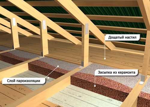 7 советов по утеплению дома керамзитом: пол, стены, крыша, фундамент