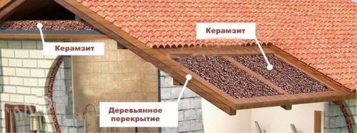 7 советов по утеплению дома керамзитом: пол, стены, крыша, фундамент