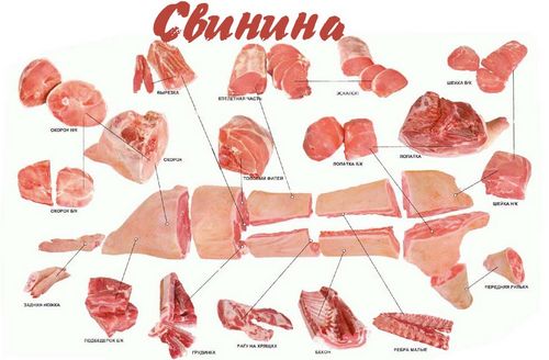 Блюда из свинины: многообразие рецептов приготовления