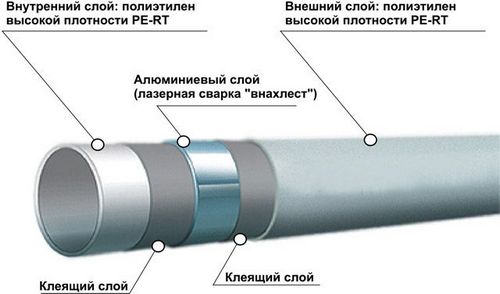 Диаметр трубы для теплого пола: выбор, какие трубы выбрать для водяного теплого пола, как выбрать и рассчитать диаметр