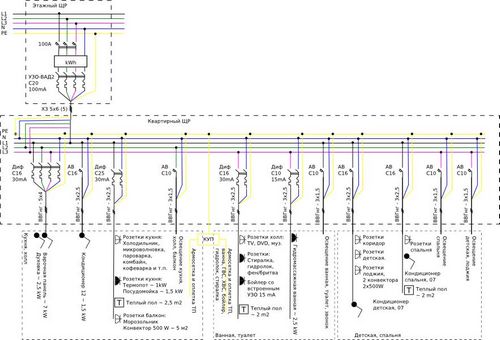 Дифференциальный автоматический выключатель: схема для распространенных электросетей