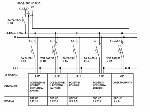Дифференциальный автоматический выключатель: схема для распространенных электросетей