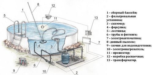 Дизайн участка с бассейном: особенности ландшафтного дизайна