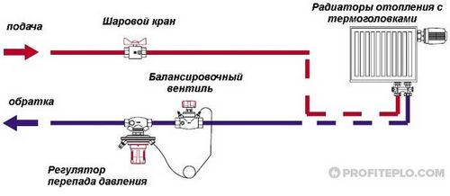 Функциональные особенности балансировочного клапана для системы отопления