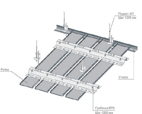 Как и чем крепить подвесной потолок к разным поверхностям?