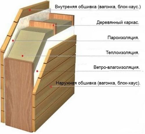 Как построить каркасный дом своими руками - инструкция в 4-х шагах