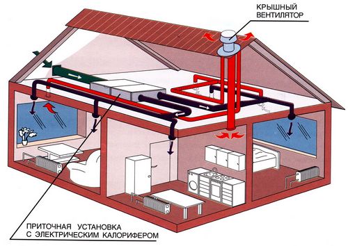 Как произвести расчет воздуховодов для вентиляции