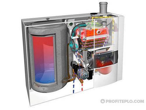 Как работают двухконтурные газовые котлы в отопительной системе