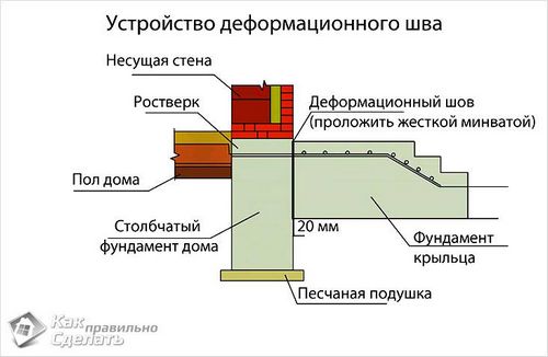 Как сделать бетонное крыльцо - пошаговая инструкция
