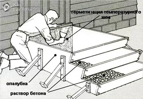 Как сделать бетонное крыльцо - пошаговая инструкция