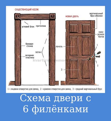 Как сделать деревянную входную дверь своими руками