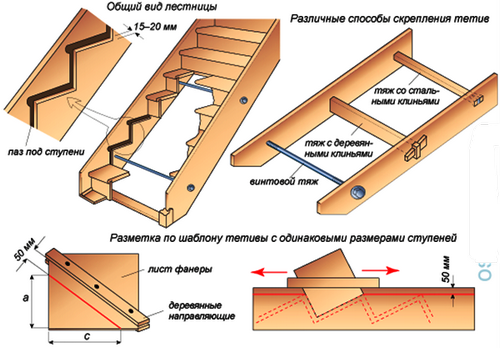 Как сделать лестницу на второй этаж своими руками из дерева