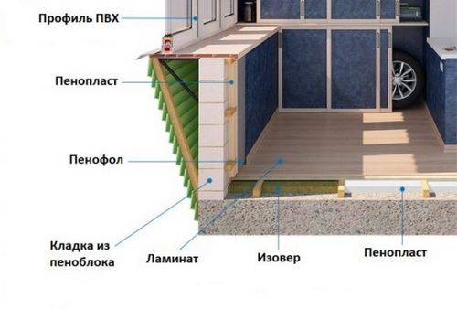Как утеплить балкон изнутри своими руками в панельном доме