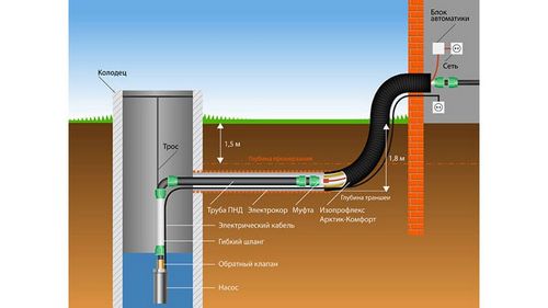 Монтаж отопления водопровода канализации