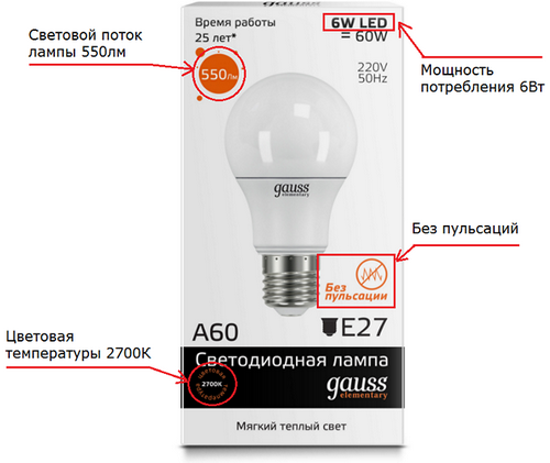 Особенности светодиодных ламп для дома