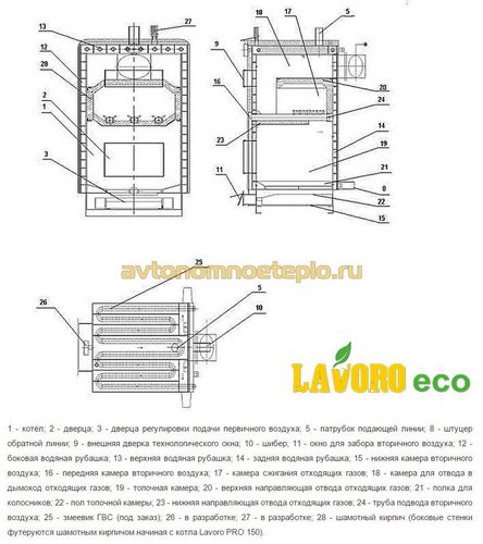 Пиролизные котлы Lavoro ECO, почему популярно оборудование Лаворо
