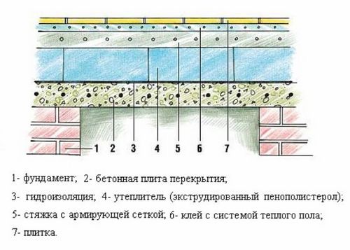 Ремонт бетонных полов: как устранить трещины, отслоения, неровности