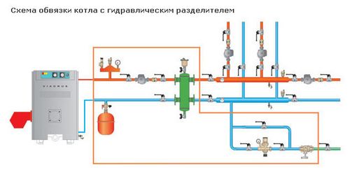 Схема обвязки настенного котла отопления и монтажа отопительного оборудования
