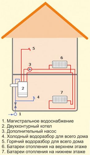 Схема обвязки настенного котла отопления и монтажа отопительного оборудования