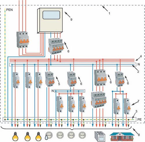 Схема прокладки электропроводки в частном доме своими руками