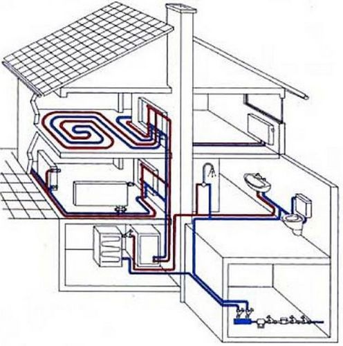 Схемы отопления двухэтажного дома: система отопления частного двухэтажного дома, план второго этажа, фото и видео отопления на два этажа