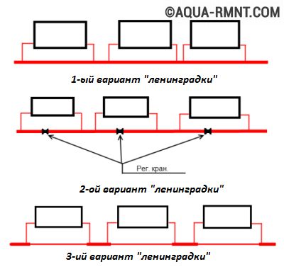 Система отопления «ленинградка» - схема устройства для частного дома