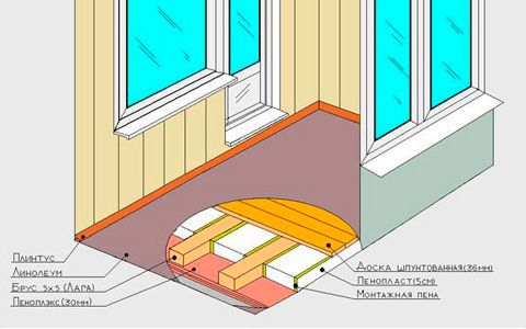Теплый пол на балконе и лоджии: материалы и инструменты, ход работы