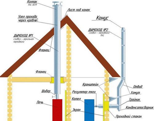 Установка котлов отопления: монтаж отопительного твердотопливного котла, как установить в частном доме своими руками, схема, как правильно сделать